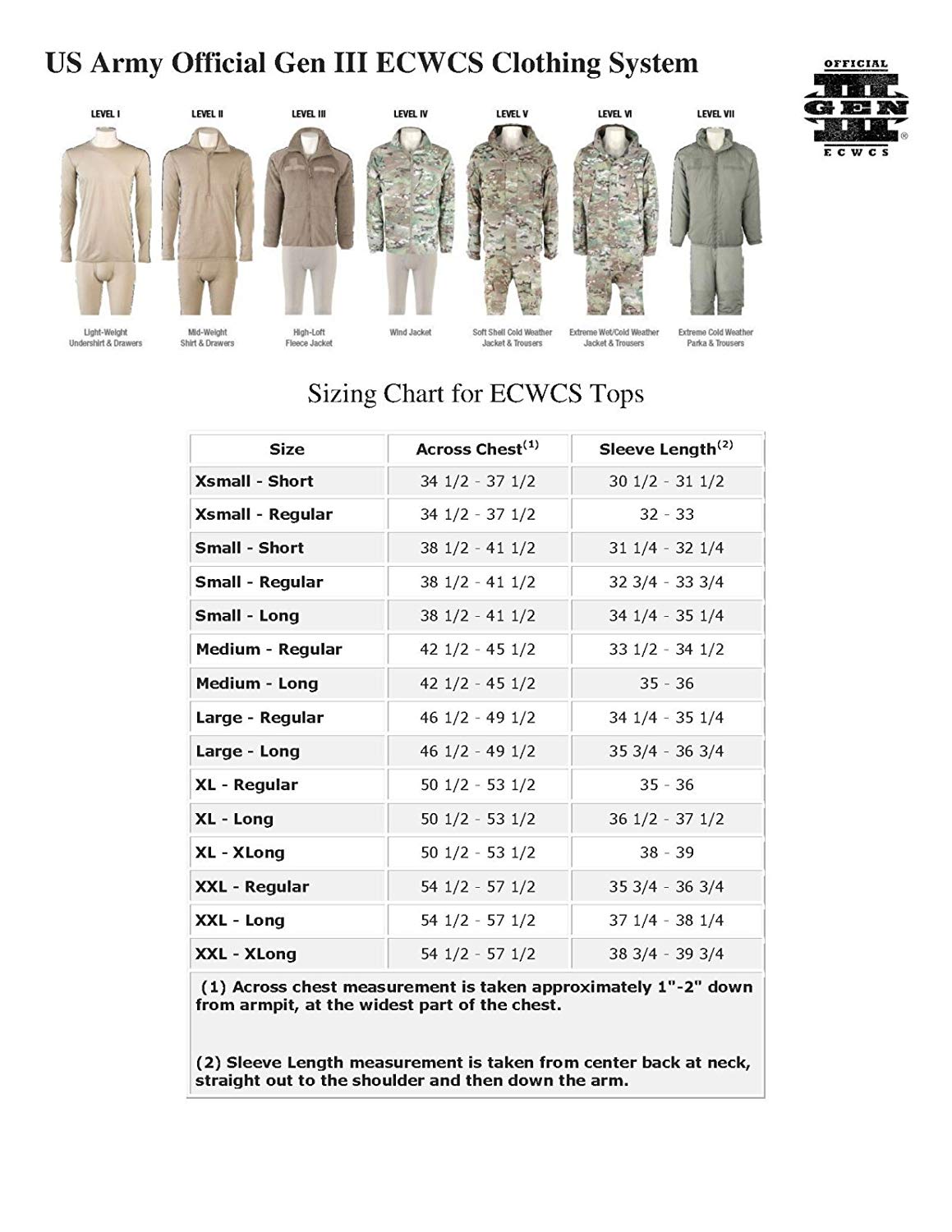 Army Cold Weather Gear Chart